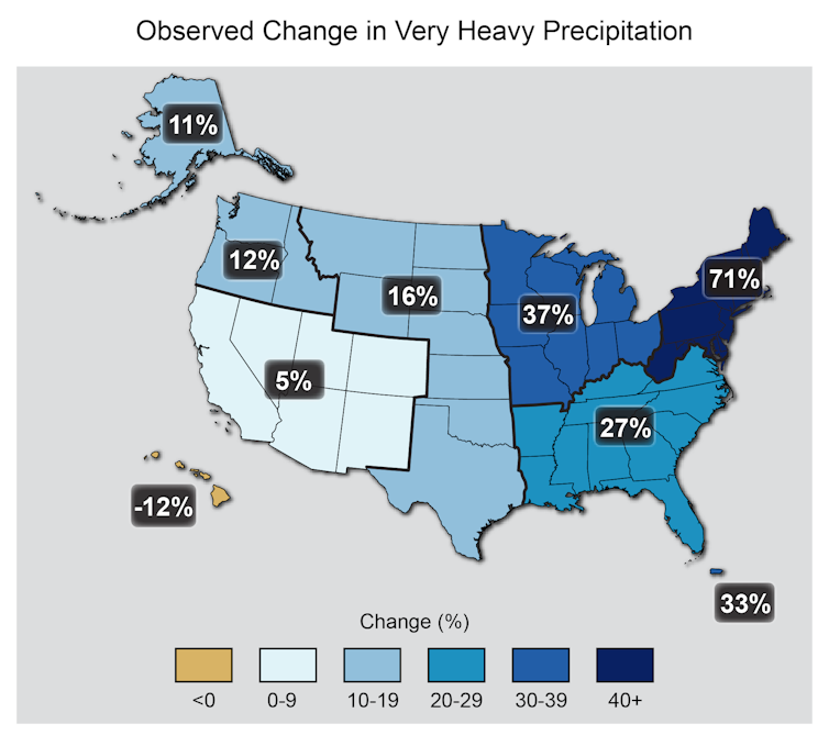 U.S. map showing more precipitation falling during very heavy events