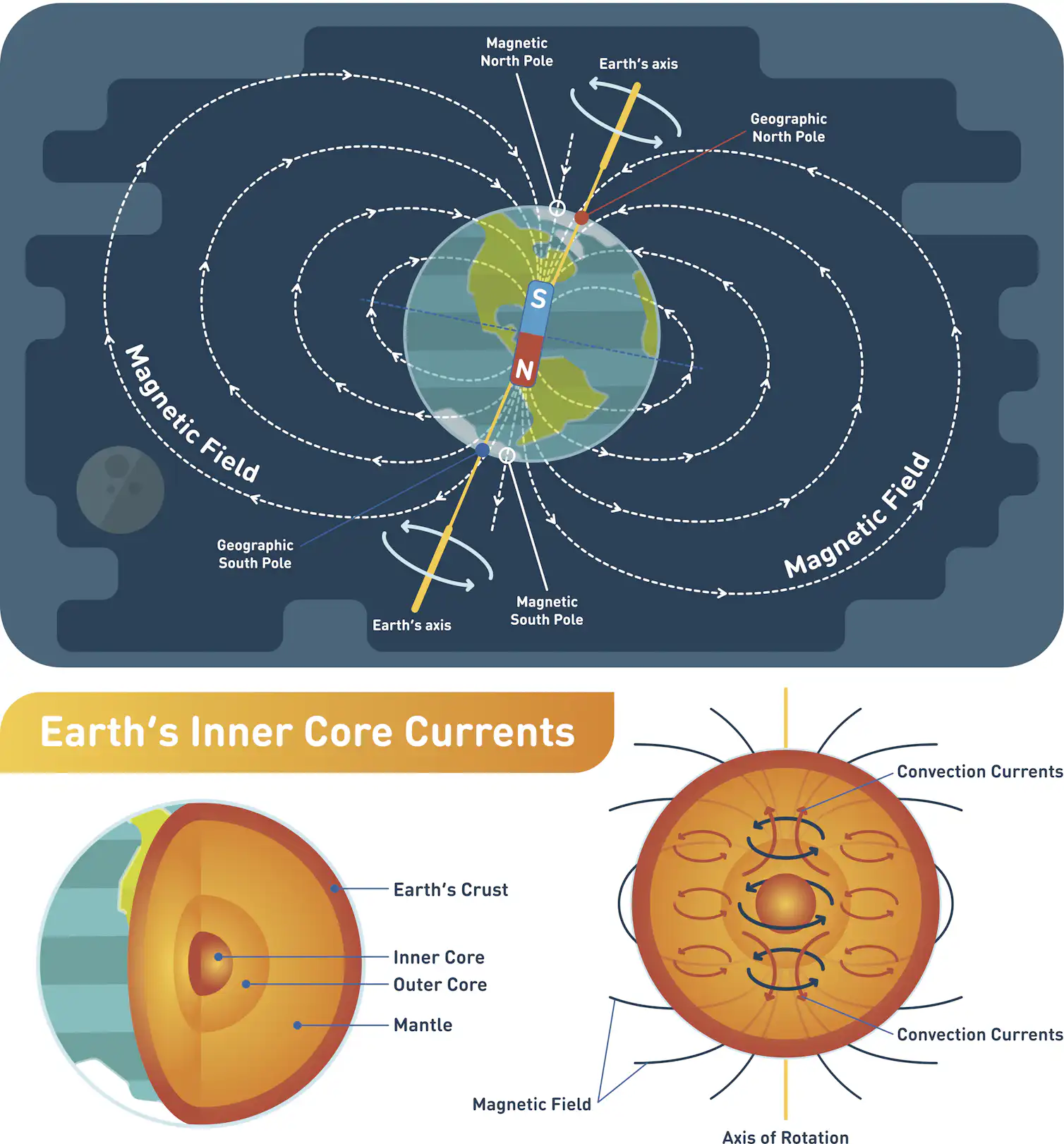 Magnetism of Himalayan rocks reveals the mountains’ complex tectonic ...