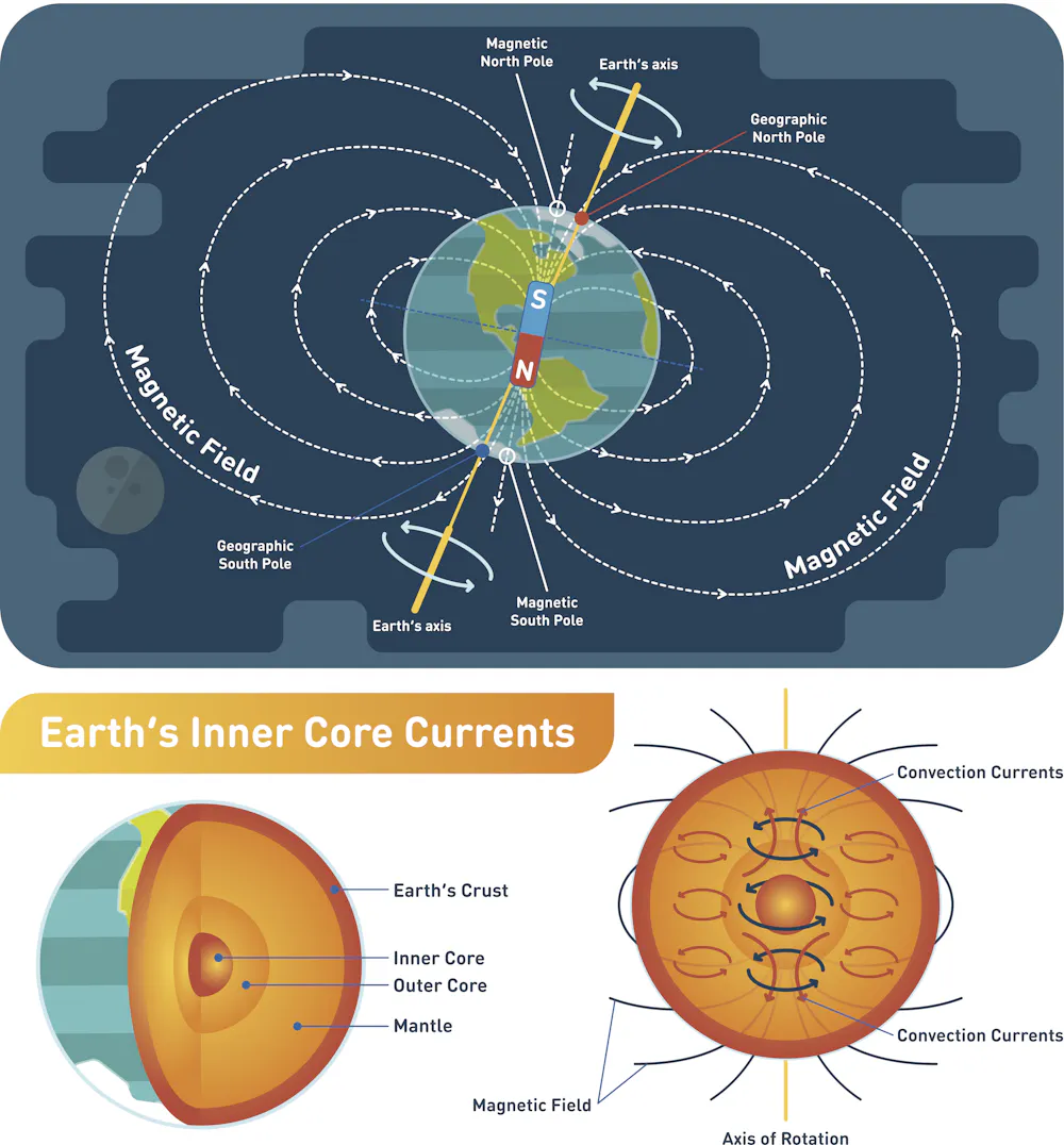 Magnetism of Himalayan rocks reveals the mountains’ complex tectonic ...