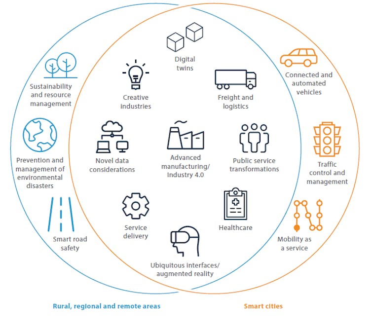 How Australia can reap the benefits and dodge the dangers of the Internet of Things