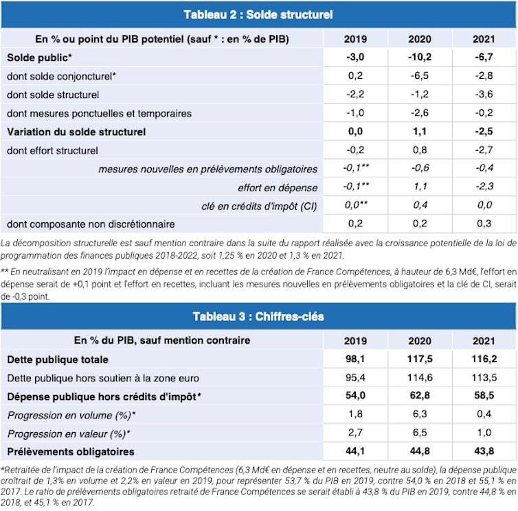 Extrait de l’annexe au projet de loi de finances pour 2021
