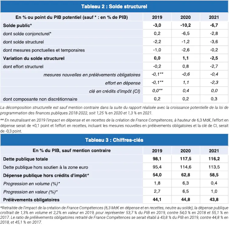 Extrait de l’annexe au projet de loi de finances pour 2021
