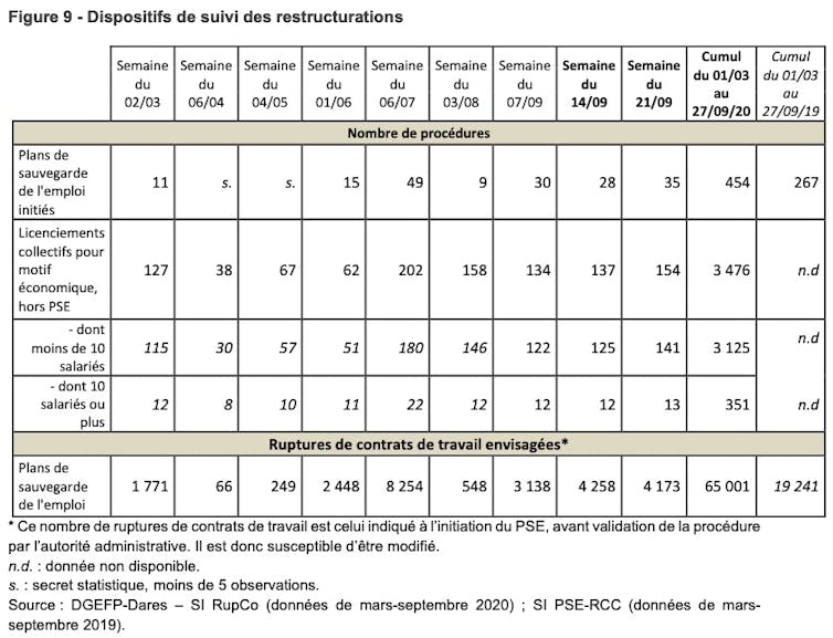 Les plans de sauvegarde de l’emploi permettentils vraiment de sauvegarder l’emploi ? UPEC Les plans de sauvegarde de l’emploi permettentils vraiment de sauvegarder l’emploi ? UPEC