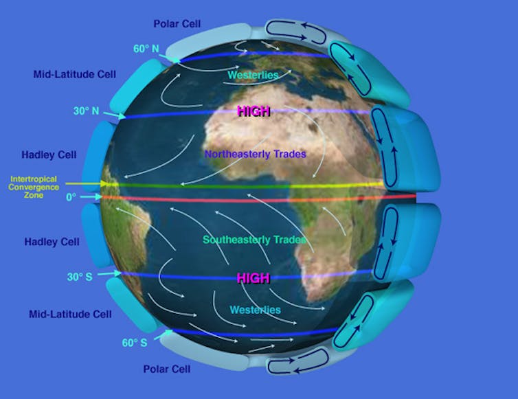 Diagrama de la circulación atmosférica