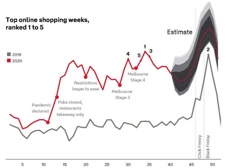 When to buy Christmas gifts online to get them in time? The answer is now