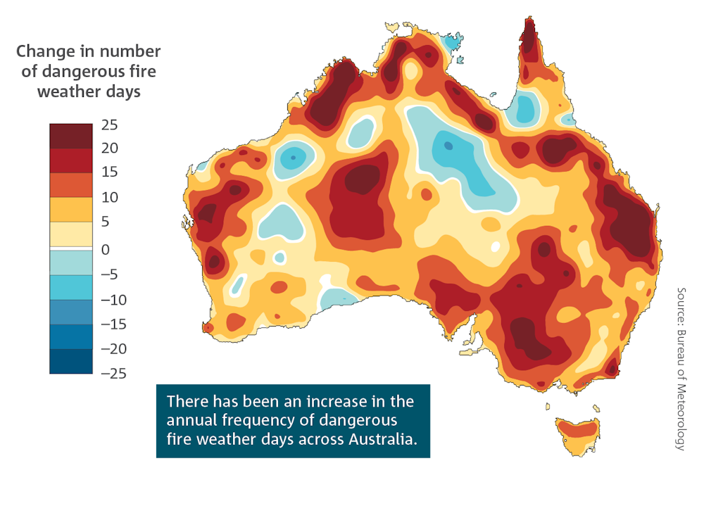 for hotter days, says the State Climate report for Australia