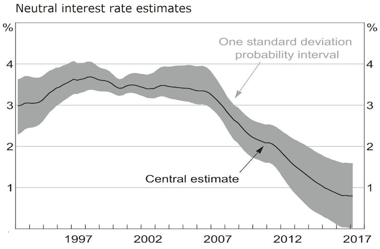 Why zero interest rates are here to stay