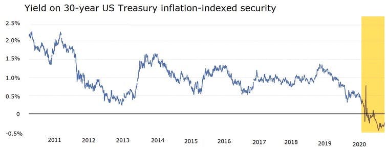 Why zero interest rates are here to stay