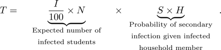 Secondary Household Infection Equation