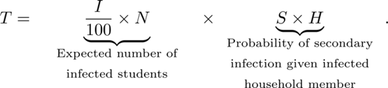 Secondary Household Infection Equation