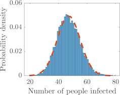 Graph described in following paragraph