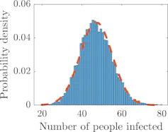 Graph described in following paragraph