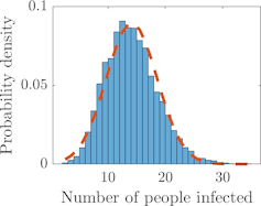 Graph described in following paragraph