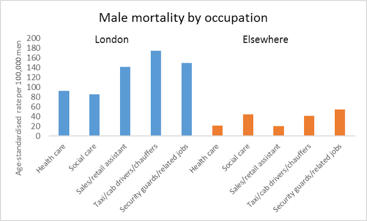 Bar chart showing male mortality by generation.