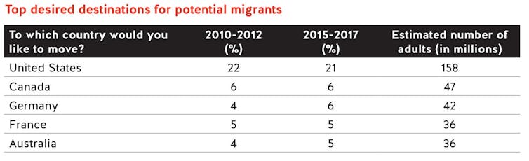 The US has turned its back on skilled migrants, giving Australia an opening