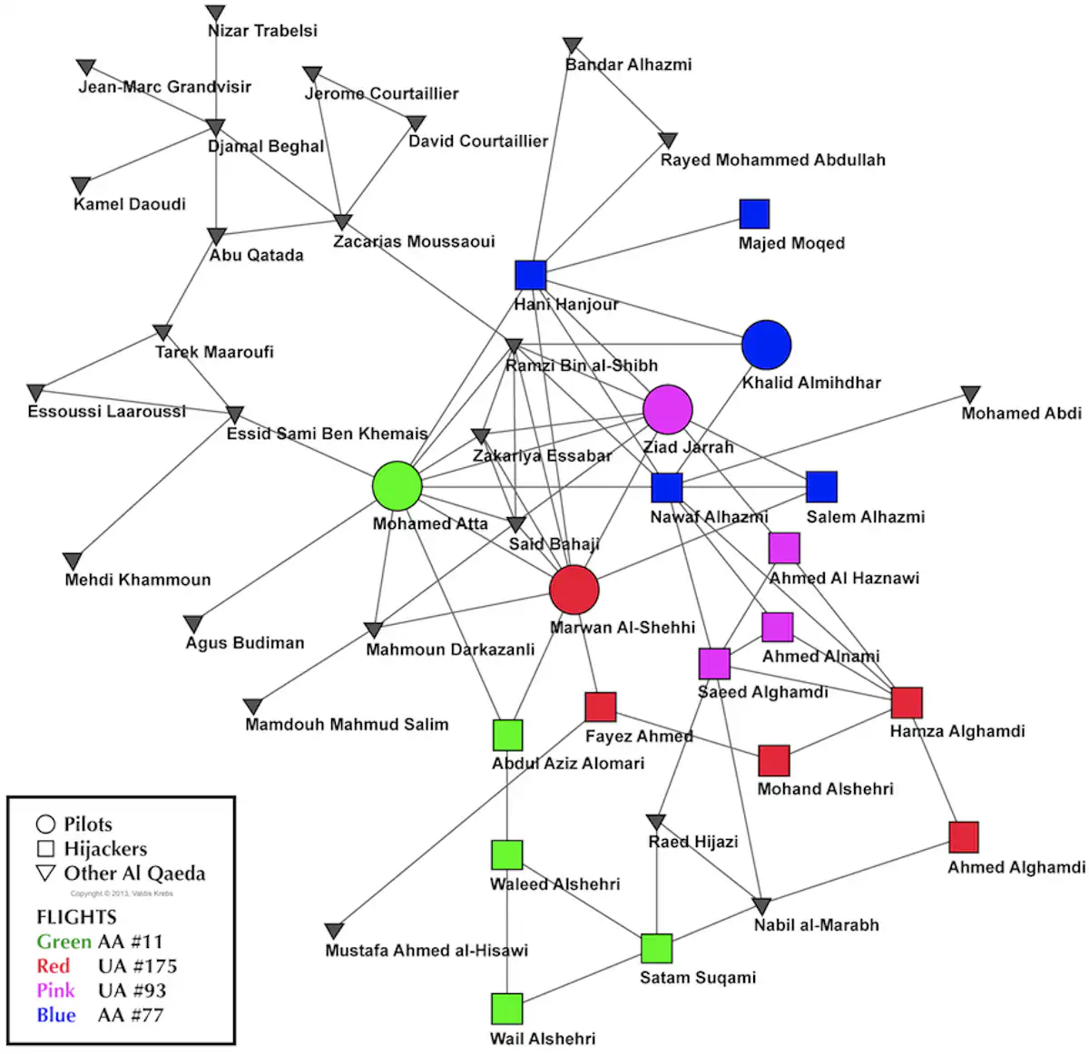 Criminal Network Example Prosecuting within complex criminal networks is hard. Data analysis ...