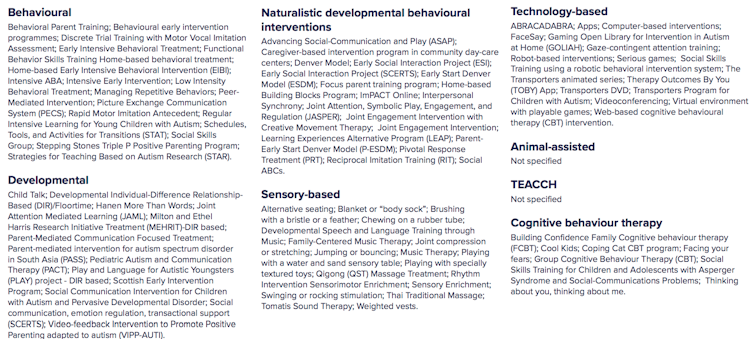 We examined the research evidence on 111 autism early intervention approaches. Here's what we found