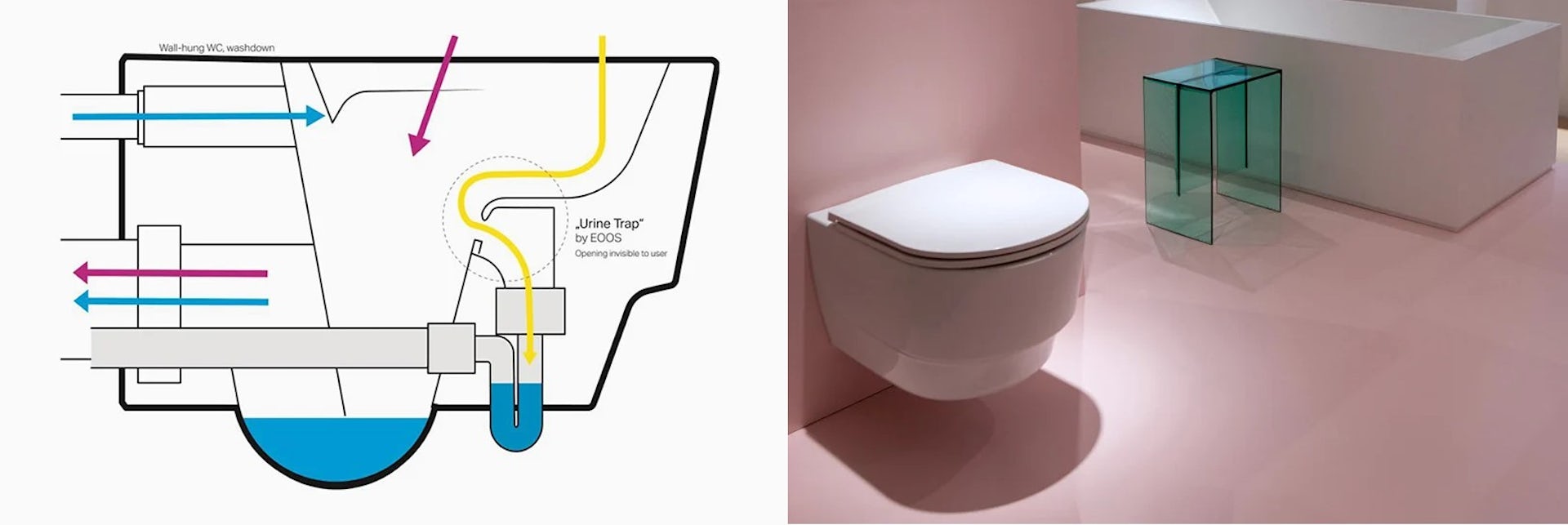 grafika ilustrująca niewidzialną pułapkę na urin.