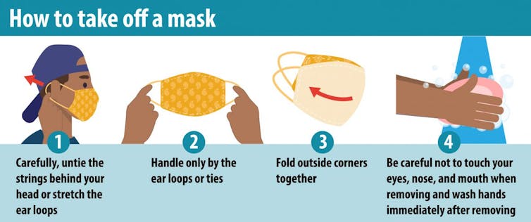 Ilustración de cómo quitarse una máscara de forma segura