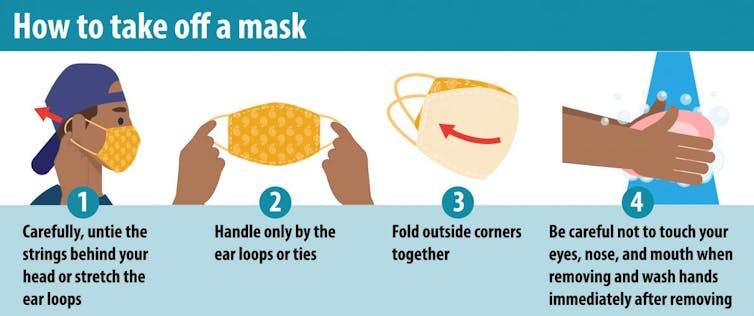 Illustration of how to remove a mask safely