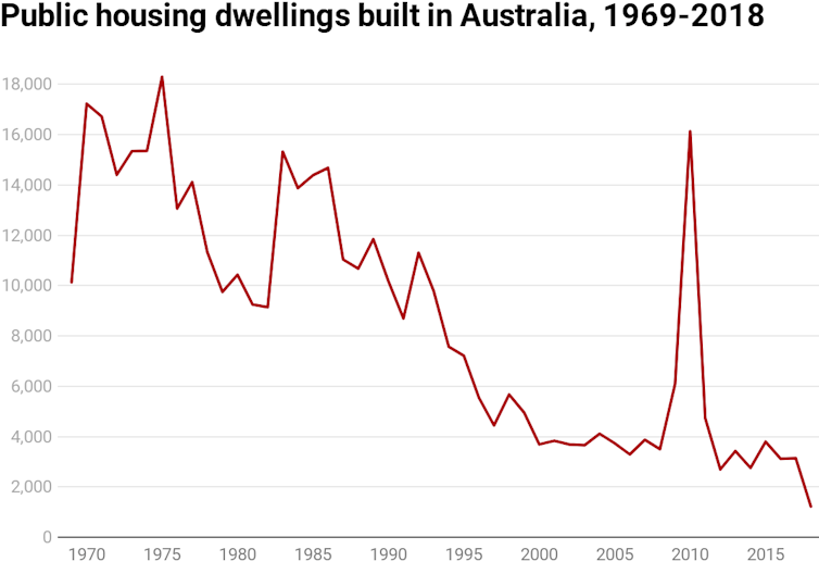 Victoria's $5.4bn Big Housing Build: it is big, but the social housing challenge is even bigger