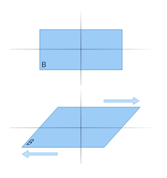 Diagram explaining shear forces.