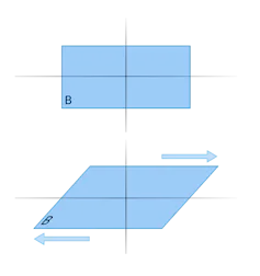 Diagram explaining shear forces.