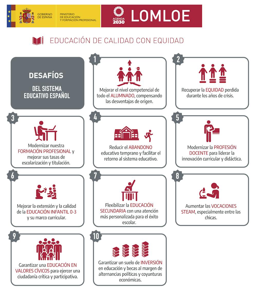 Una nueva ley de educación para una nueva normalidad Una nueva ley de educación para una nueva normalidad