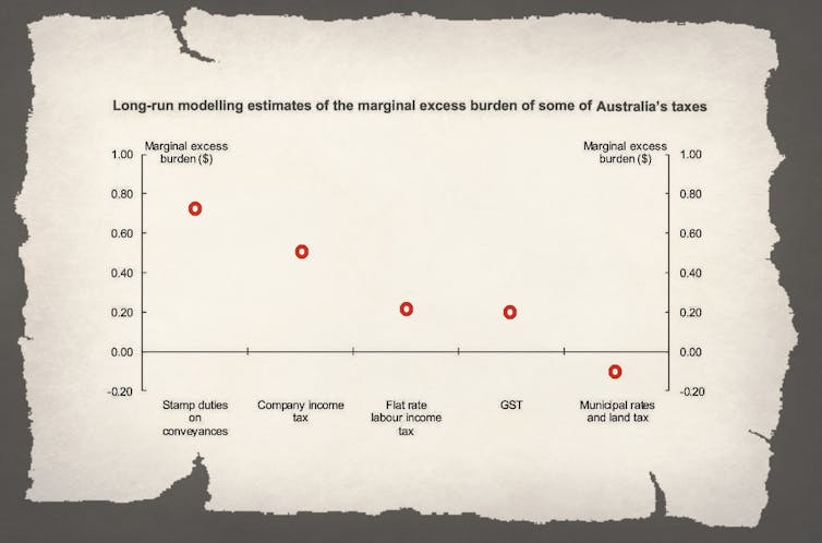 Axing stamp duty is a great idea, but NSW is going about it the wrong way