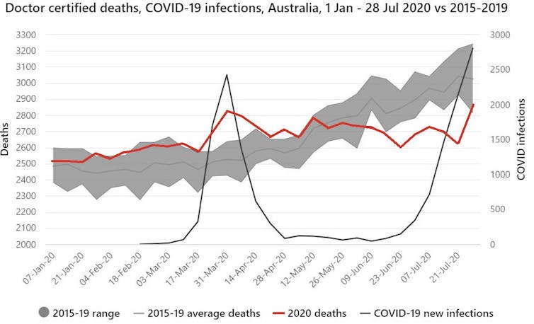 So you think economic downturns cost lives? Our findings show they don't