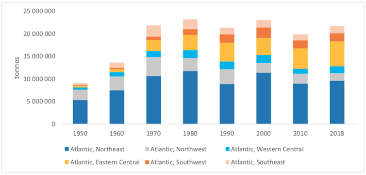 The Atlantic: The driving force behind ocean circulation and our taste for cod