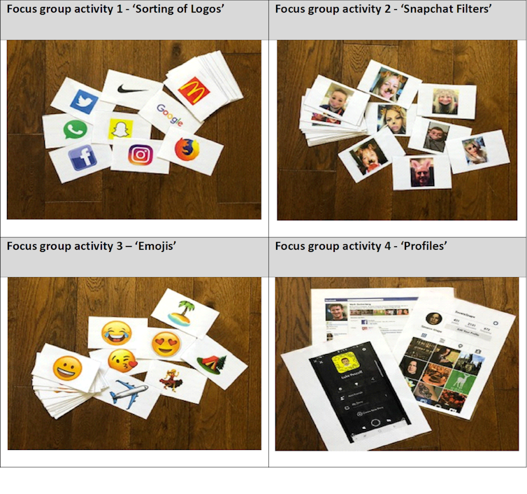 Four photos showing flashcards with images that were shown to different focus groups