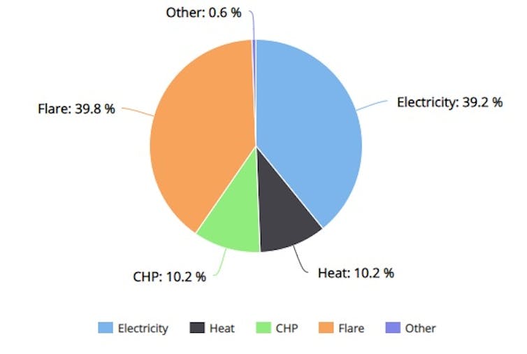 Not just hot air: turning Sydney's wastewater into green gas could be a climate boon