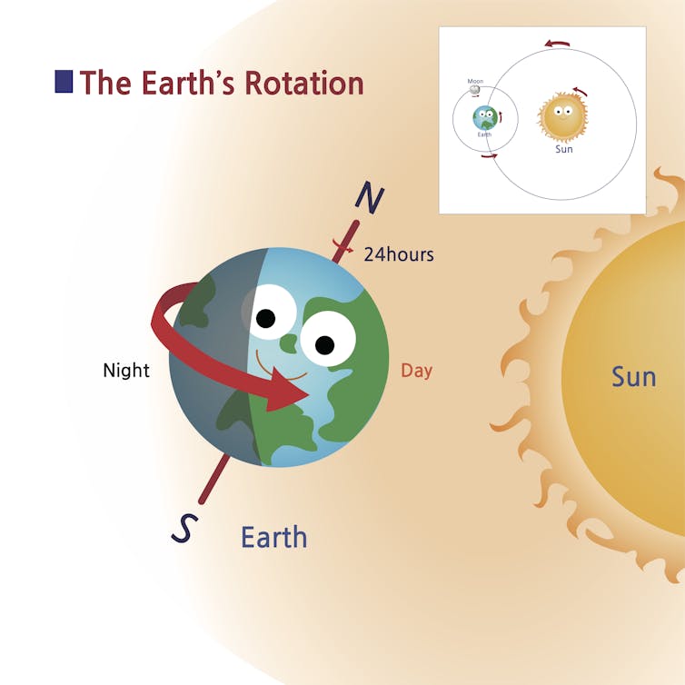 Curious Kids: If the Earth is spinning all the time, why don&#39;t things move  around?