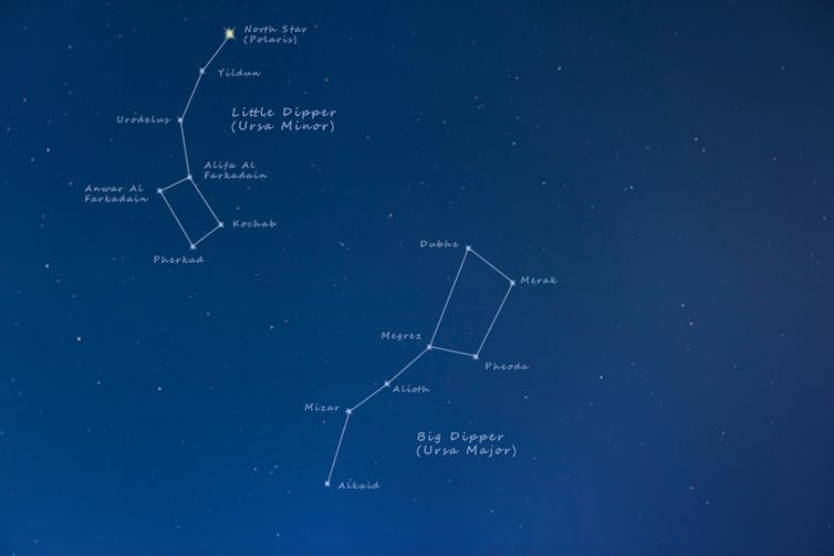 Diagram of constellations