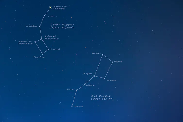 Diagram of constellations