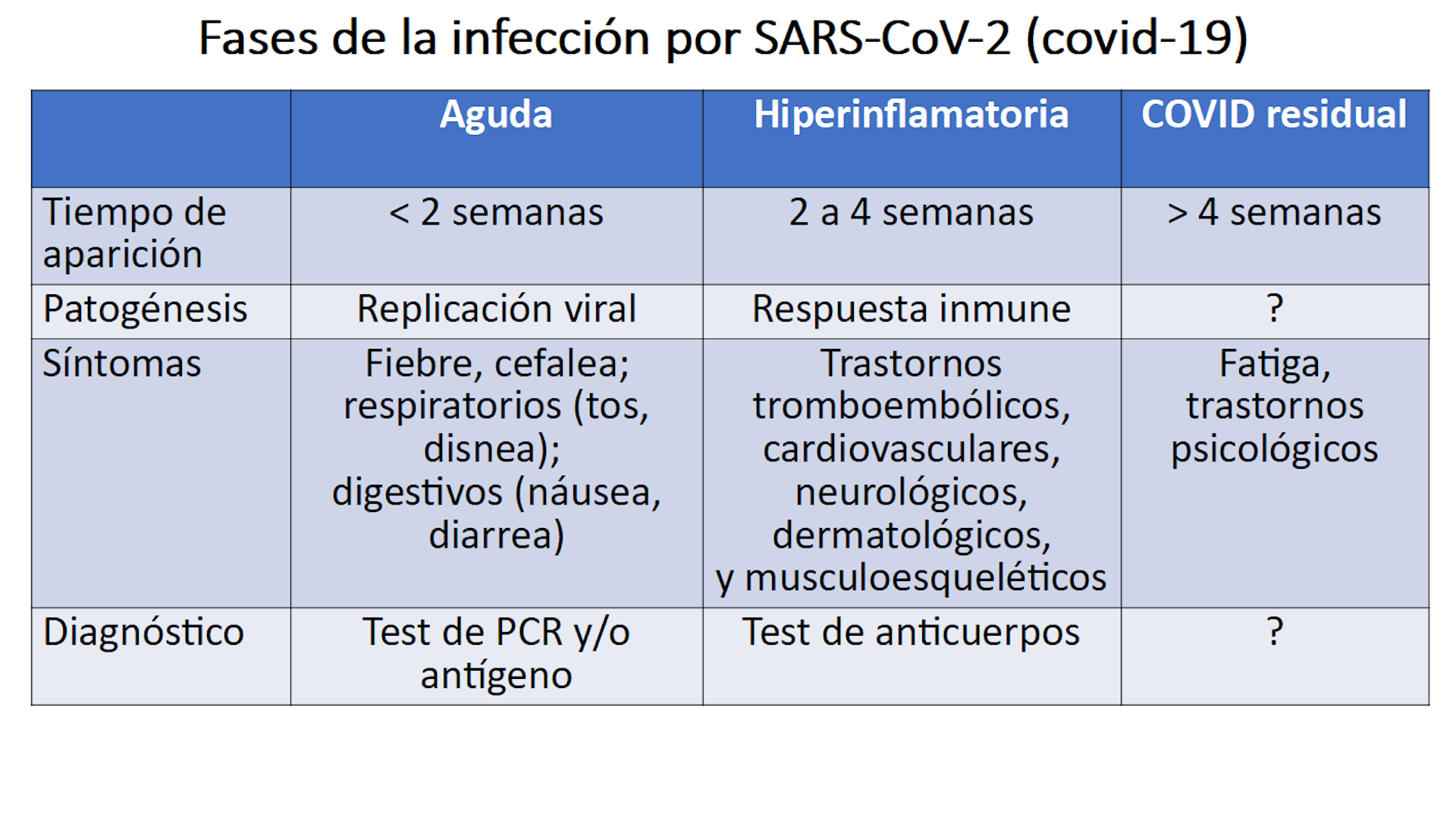 ¿Qué Es El Síndrome De Covid-19 Prolongado?