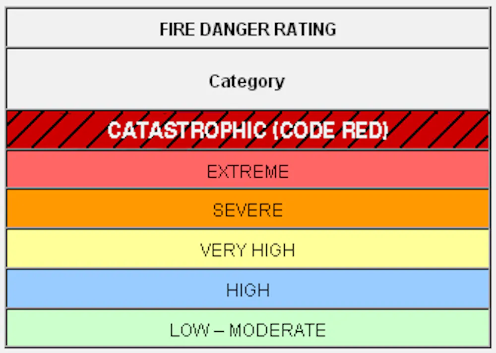 Image Code Red Fire Climate Council’s Code Red bushfire warning
