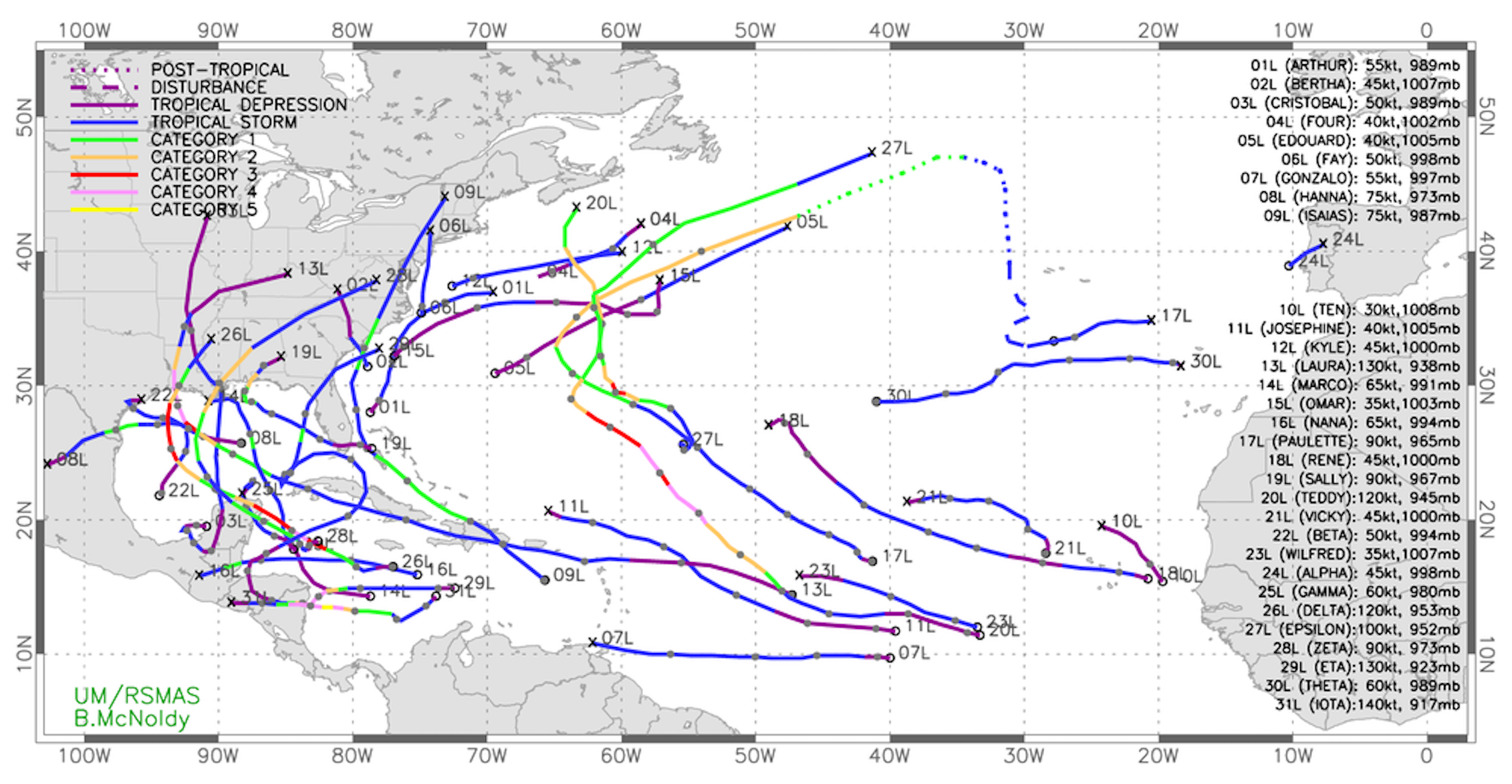 The 2020 Atlantic hurricane season was a record-breaker, and it's raising more concerns about