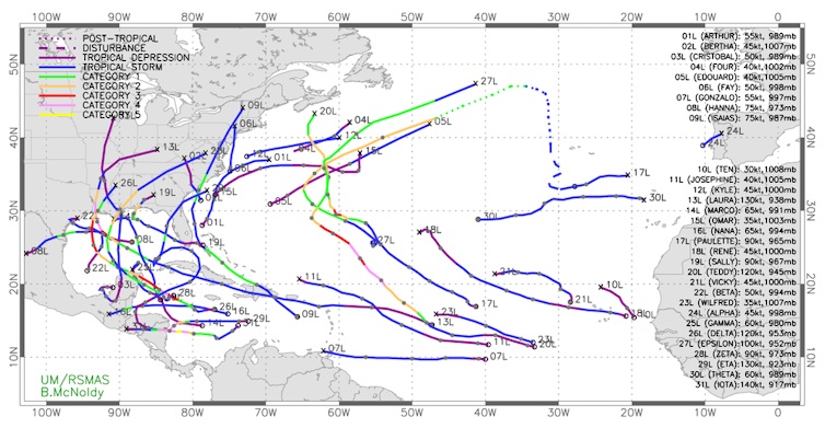 2020 Atlantic tropical storm tracks