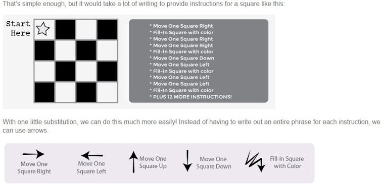 A grid graph and arrow symbols.