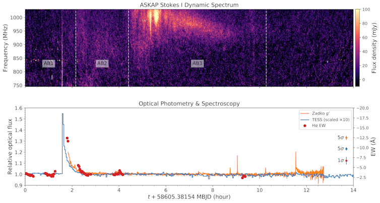 Bad space weather may make life impossible near Proxima Centauri