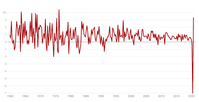 It isn't right to say we are out of recession, as these six graphs demonstrate