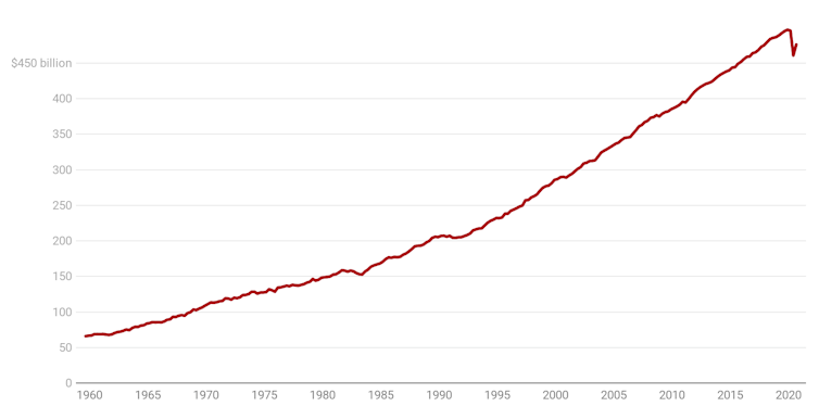 It isn't right to say we are out of recession, as these six graphs demonstrate