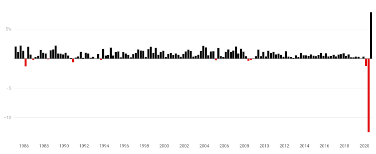 It isn't right to say we are out of recession, as these six graphs demonstrate