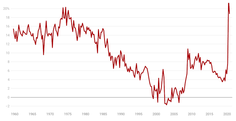 Vital Signs: We are on the way back, but there are risks at every turn