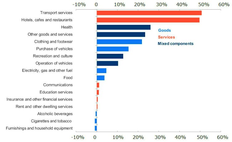 It isn't right to say we are out of recession, as these six graphs demonstrate