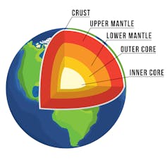 Diagram of the structure of the Earth