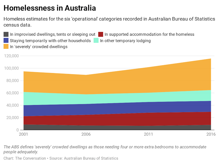 Eliminating most homelessness is achievable. It starts with prevention and 'housing first'