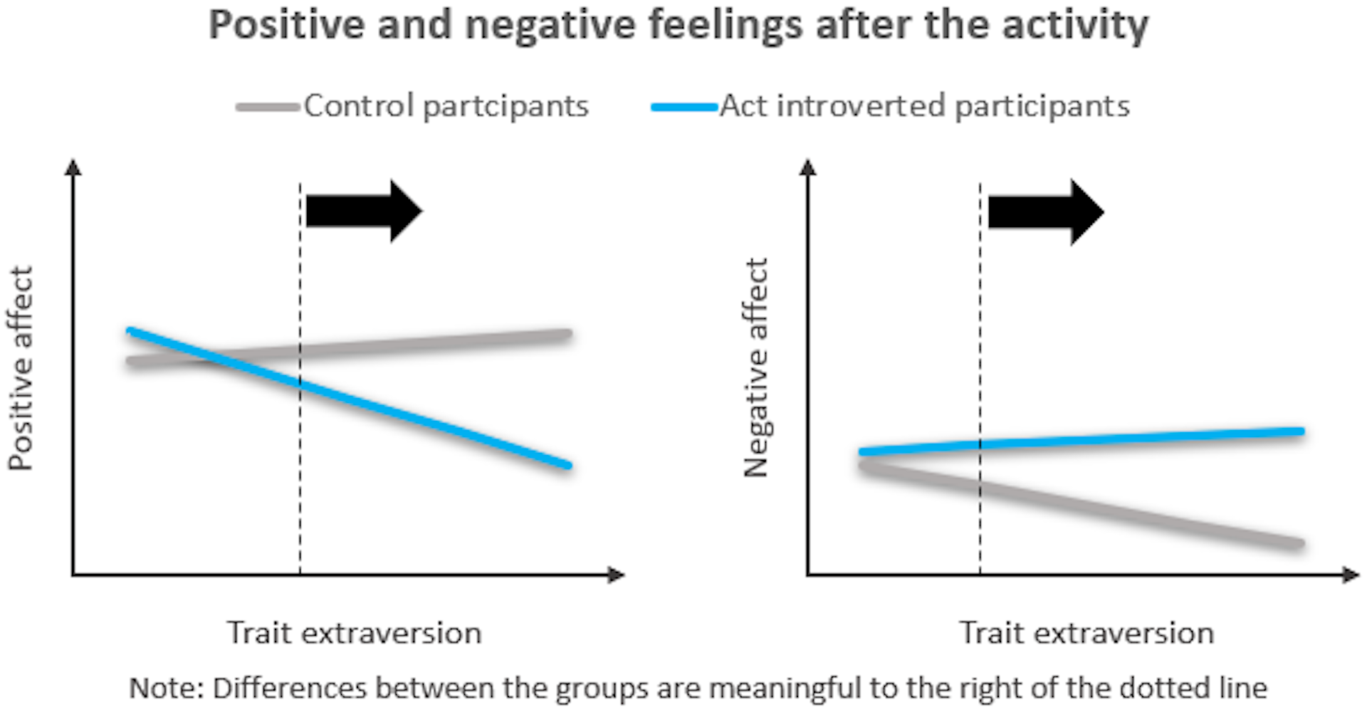To get ahead as an introvert, act like an extravert. It's not as hard as you think